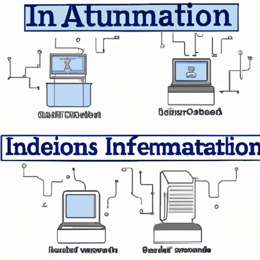 Different Types of Automated Information Systems