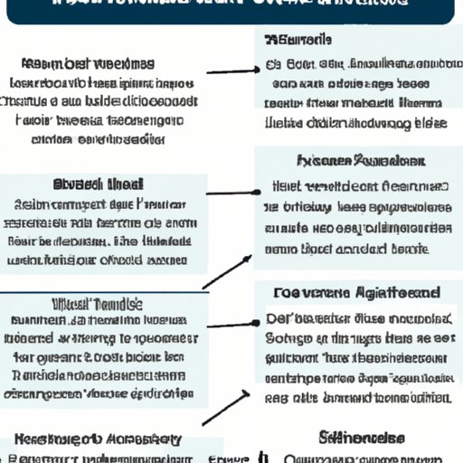 Overview of Benefits of Investing in Financial Indices