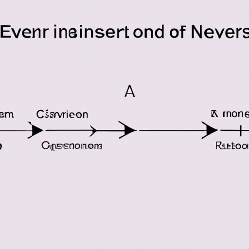 A Closer Look at Inverse Relationships in Science