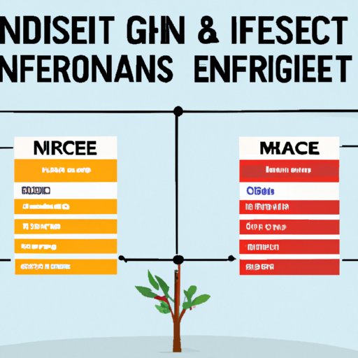 Understanding the Different Fees Charged by Investment Companies