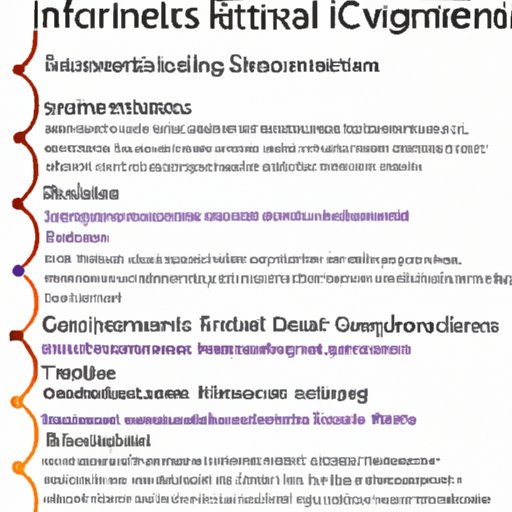 Overview of Services Offered by Investment Firms