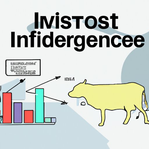 Investing Strategies Used by Investment Firms