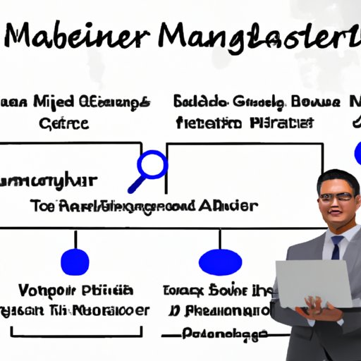 Understanding the Responsibilities of an Online Business Manager