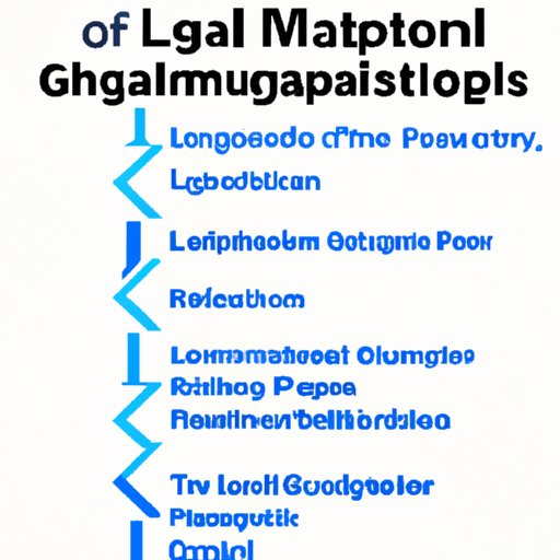 A Guide to Choosing an Organizational Leadership Program