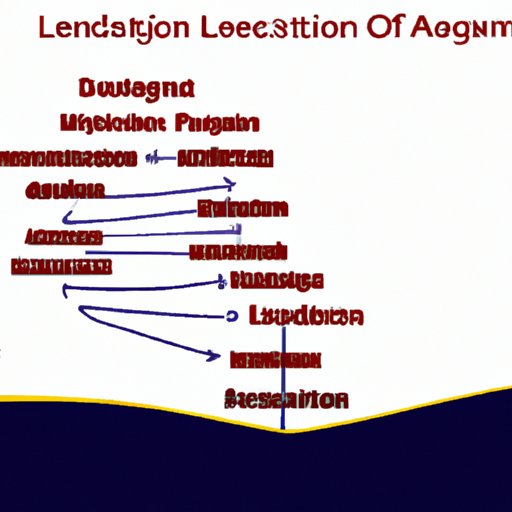 How an Organizational Leadership Degree Prepares You for Leadership Positions