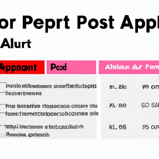 Section 3: APR Demystified: How to Calculate the Cost of Borrowing Money