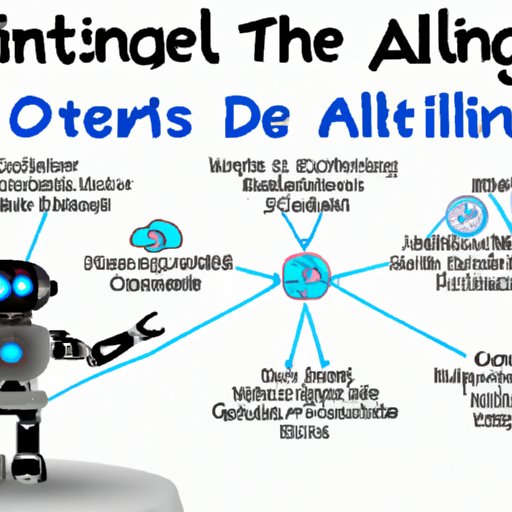 Benefits and Challenges of Artificial Intelligence