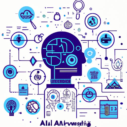 Analyzing the Current State of AI Research