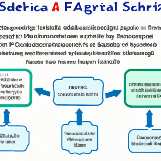 Understanding What Makes an Effective Scientific Association