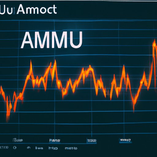 The Impact of AUM on Financial Performance