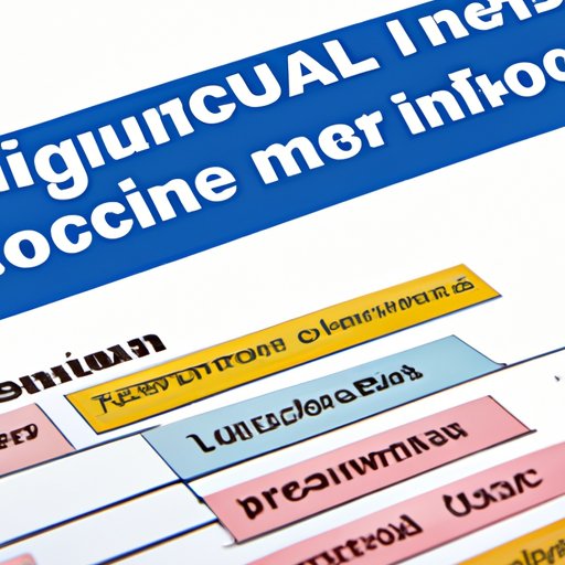 Examining the Factors That Affect Average Health Insurance Costs
