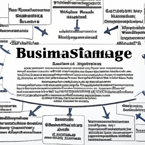 Overview of Bachelor of Science in Business Administration