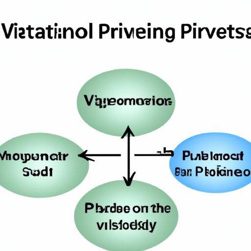 Strategies for Diversifying Your Portfolio for Maximum Protection and Growth