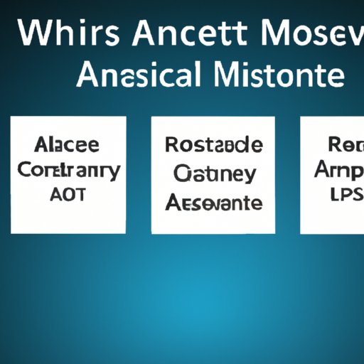How to Choose the Right Asset Classes for Maximum Return on Investment