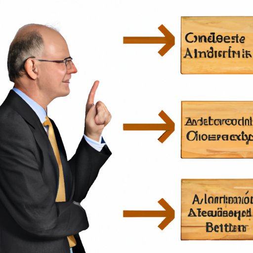 Considering Investing in Sustainable Assets