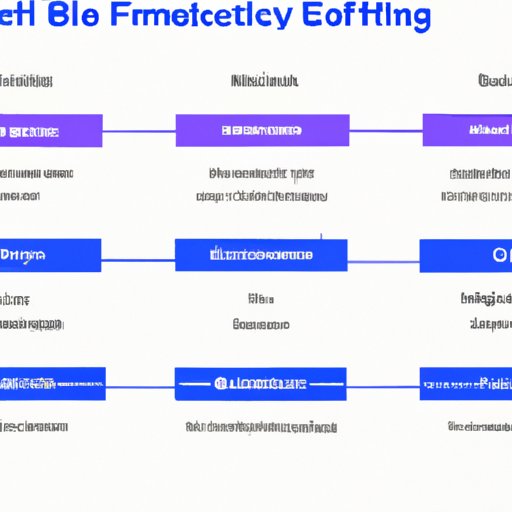 Overview of How Beta Finance Works