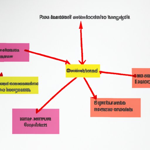 Risk Factors in Beta Finance