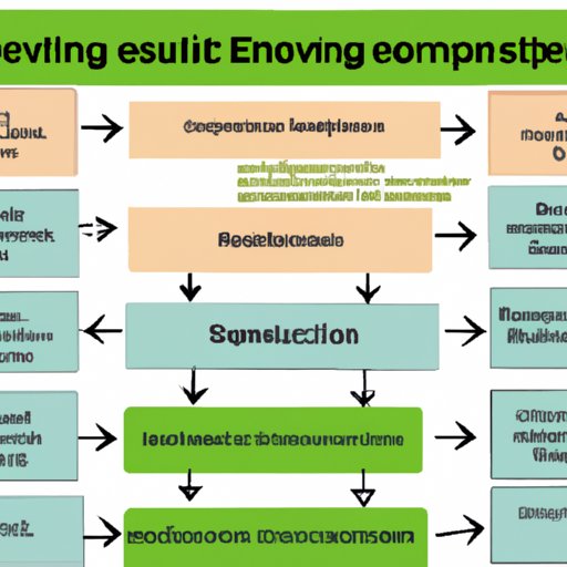 Exploring Conservation Strategies For Biodiversity Preservation
