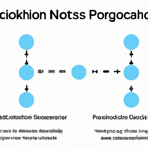Network Protocols and Consensus Algorithms