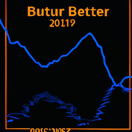 Future Outlook for Bitcoin at the Bottom