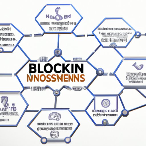Examining Benefits and Challenges of Blockchain Technology
