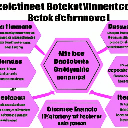The Benefits of Investing in Cryptocurrency Powered by Blockchain