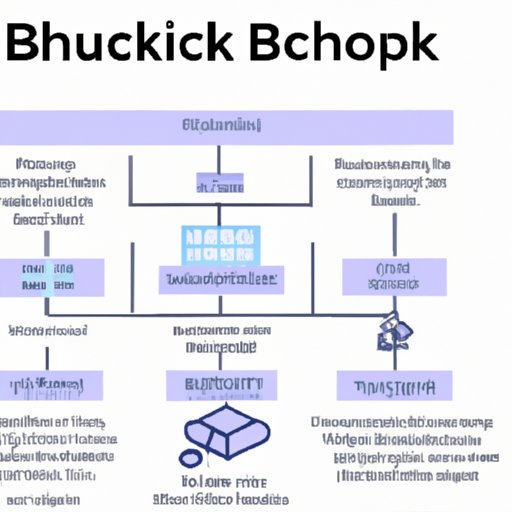A Guide to Understanding Blockchain Technology