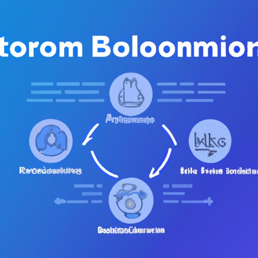 What is Bloom Technologies? Benefits, Solutions & Reviews The