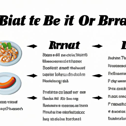 A Guide to the Basics of a Brat Diet