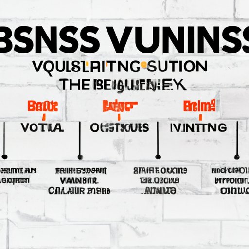 How to Build a Successful Business and Entrepreneurship Venture