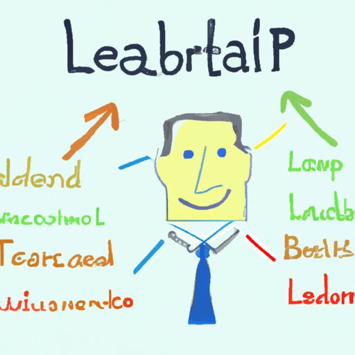 How to Develop Leadership Skills for Businesses