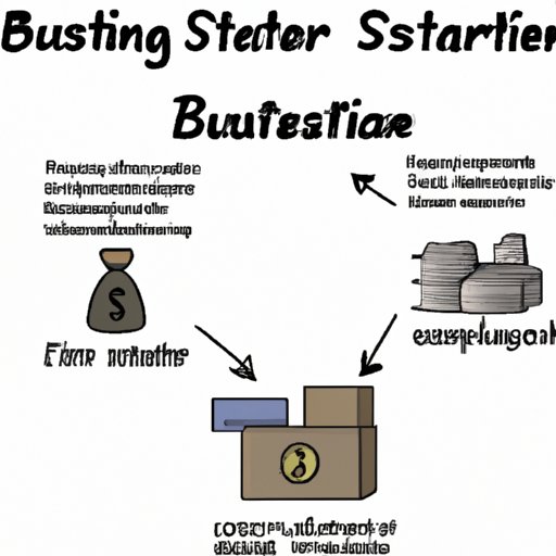 How to Secure Capital When Starting a Business