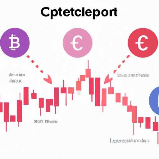 Causes and Effects of Capitulation in Crypto Markets