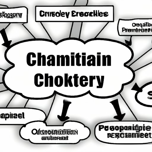 How Technology is Changing the Supply Chain Environment