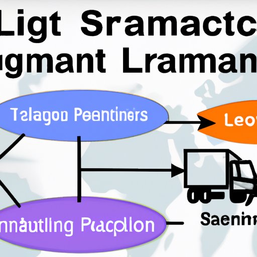 What is Causing Supply Chain Issues? Exploring the Impact of COVID19