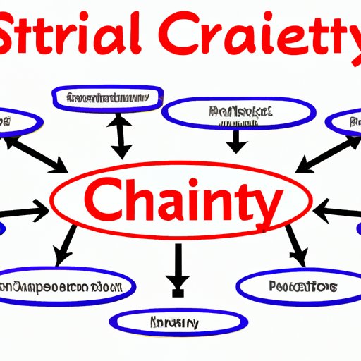 What is Causing Supply Chain Issues? Exploring the Impact of COVID19
