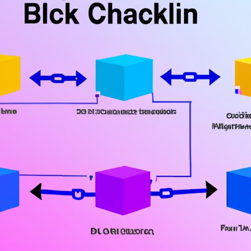 How Chain Block Technology Works