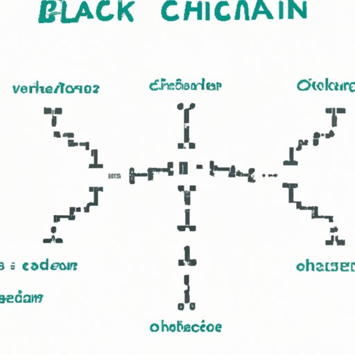 What Chain Block Technology Does