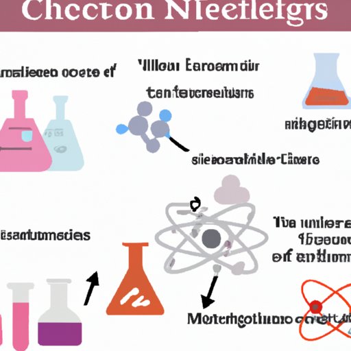 An Overview of Chemical Reactions and How They Work