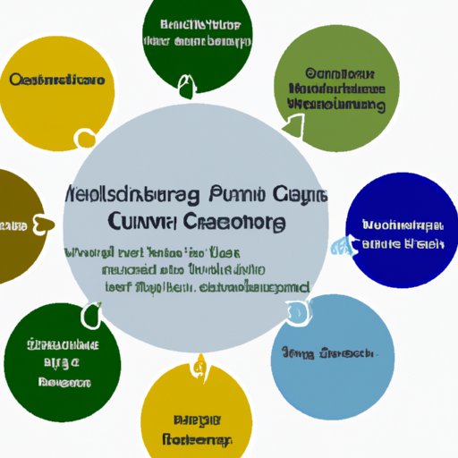 Types of Financial Consulting Services
