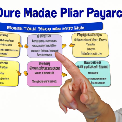 Explaining the Basics of Medicare Part A Coverage
