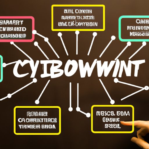 What You Need to Know About Cryptocurrency