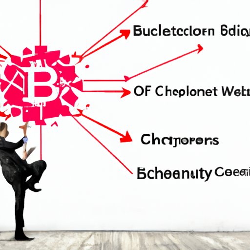 Benefits and Risks of Investing in Crypto Currency