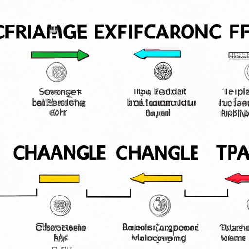 Understanding the Different Types of Crypto Exchanges