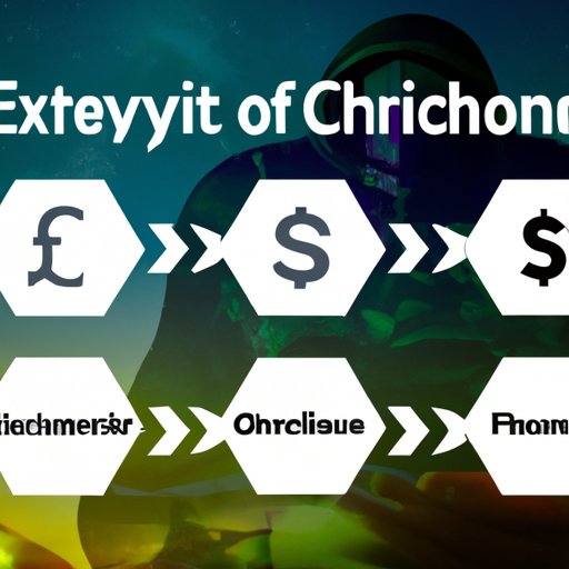 How to Choose a Secure Crypto Exchange