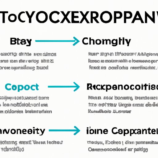 Summary of the Benefits of Crypto.com Exchange