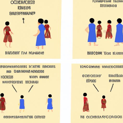 Exploring the Impact of Cultural Norms on Social Interactions