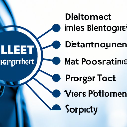 Benefits of Partnering with Dell Technologies