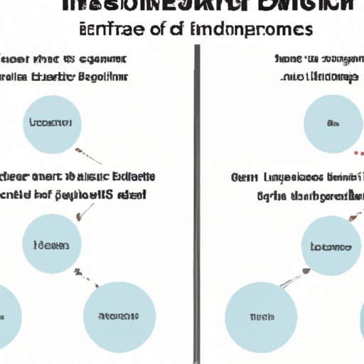 Comparing Dependent and Independent Variables in Scientific Investigations