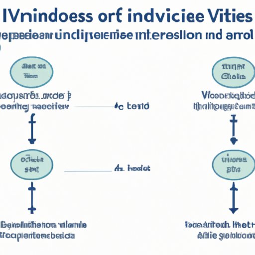 How Dependent and Independent Variables Work in Scientific Studies